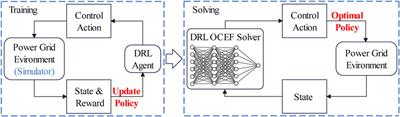 Deep reinforcement learning based power system optimal carbon emission flow